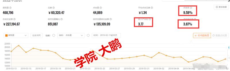 淘宝代运营公司的费用是多少,淘宝店开了两个多月了