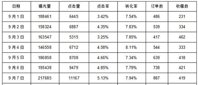 100多访客没有成交的原因是什么,淘宝100多访客为啥没有成交