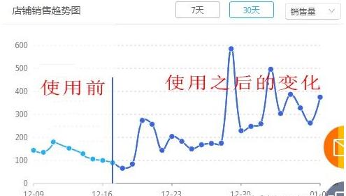 拼多多直通车怎么设定时间,时间折扣设置技巧