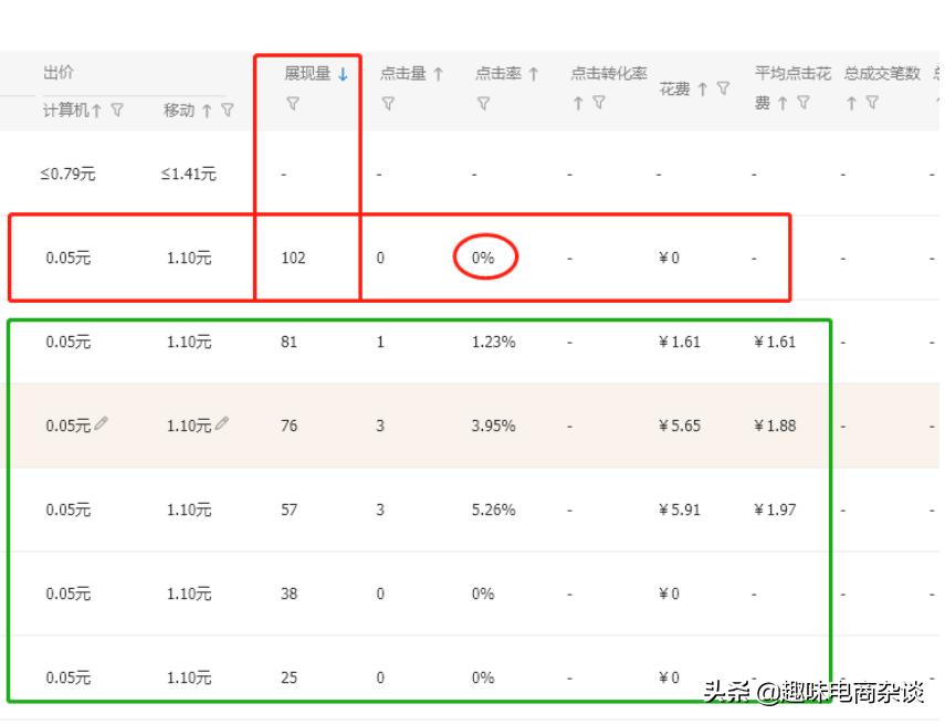 淘宝无货源不出单怎么办,淘宝无货源不出单