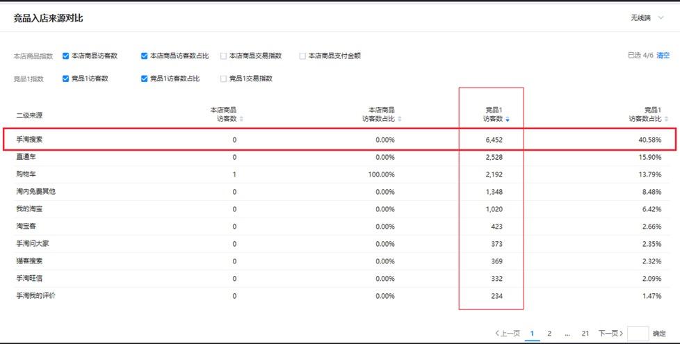 营销宝一键推广和直通车哪个好用,淘宝店掌柜告诉你