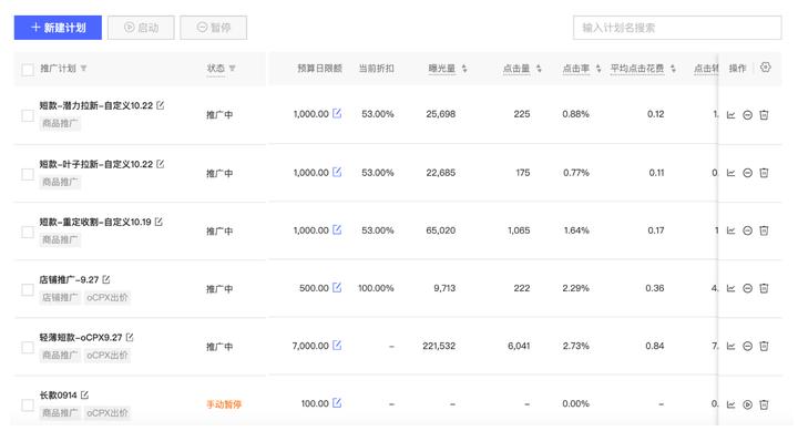 500元直通车能开多久,拼多多开直通车一般出价多少钱