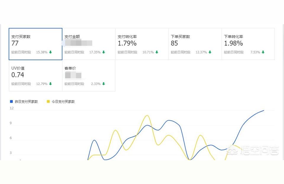 如何开好一家淘宝店,不开直通车基本没有流量