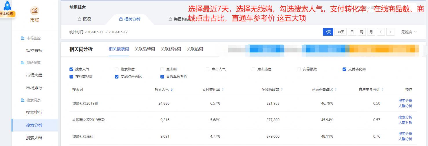 直通车关键词跟宝贝标题有关吗,淘宝推送产品的原理