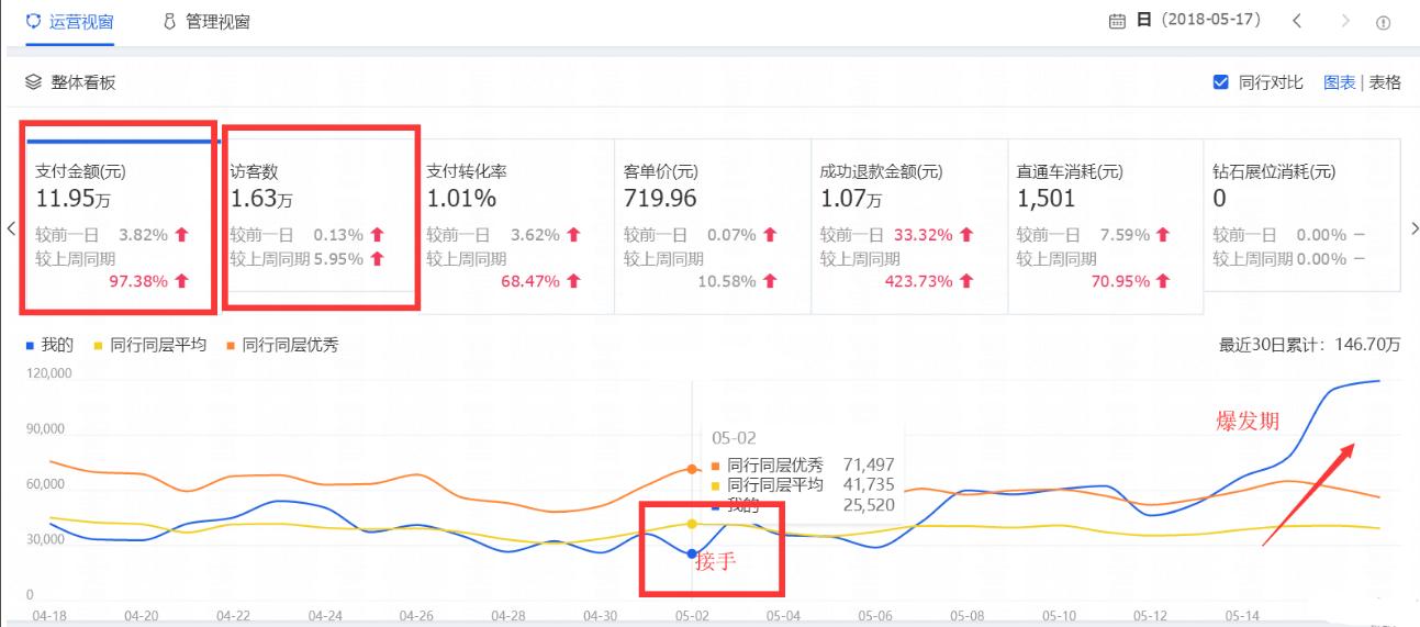 淘宝直通车里面的溢价比例怎么算,拼多多怎么开直通车