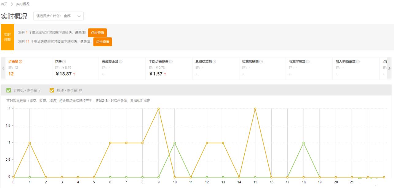手机怎么看淘宝直通车扣费,淘宝直通车开通技巧
