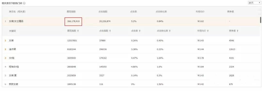 直通车与手淘流量吗,前期怎么做流量比较好