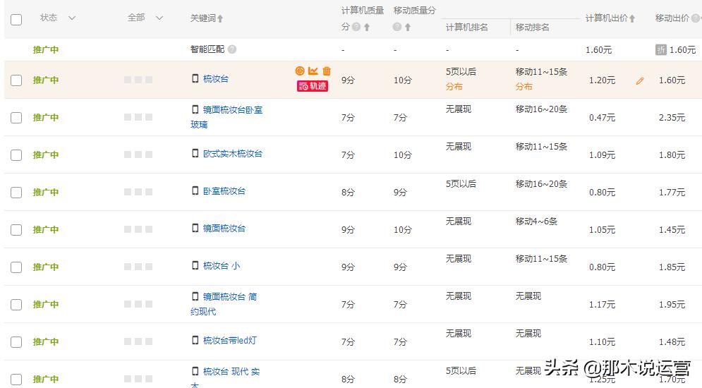 淘宝直通车开通后排名,淘宝直通车是什么意思