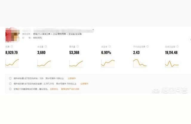 淘宝直通车智能推广关键词怎么改,什么是淘宝直通车自定义出价
