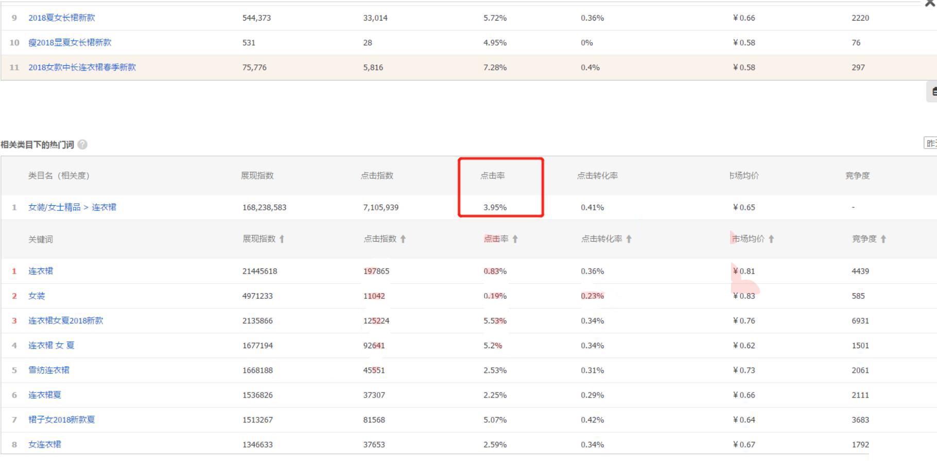 商家在淘宝直通车没有自然流量怎么办,淘宝屏蔽你的自然搜索流量怎么办