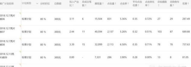 直通车标准计划满了怎么删除,不开直通车基本没有流量