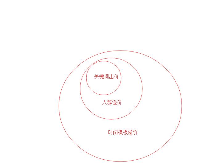 直通车怎么分析人群,微信直通车加人怎么设置