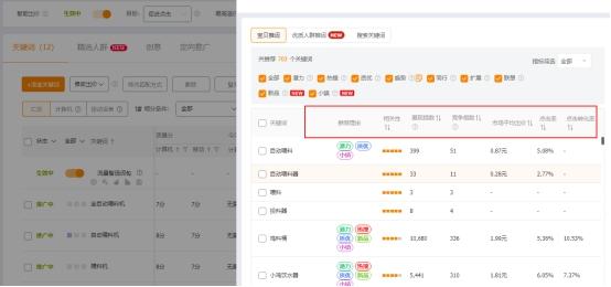 直通车关键词没有展现6,直通车一定要有200个词吗