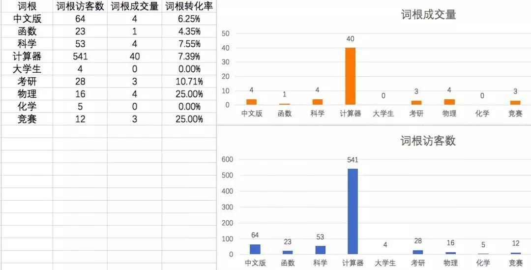 该怎么学英语,高考时英语全部考了130分以上