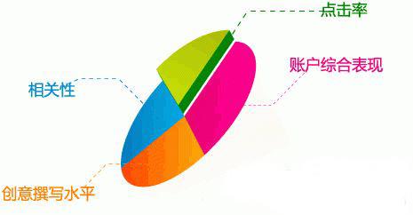 拼多多dsr会好开直通车吗,手机上拼多多怎么开直通车