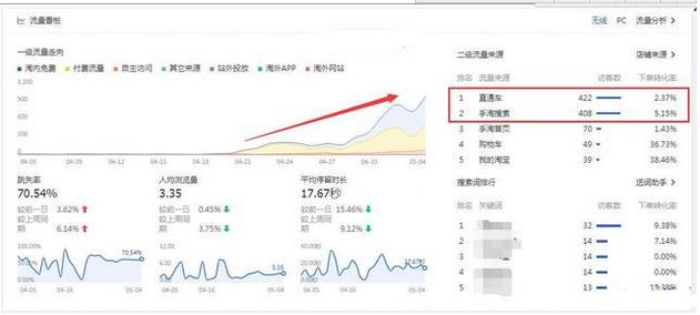 淘宝直通车2000展现量多少才算正常表示这款商品欢迎高,淘宝直通车2000展现量多少才算正常
