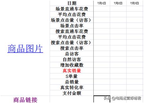 拼多多全站推广烧不动怎么回事,拼多多直通车点击率正常多少钱