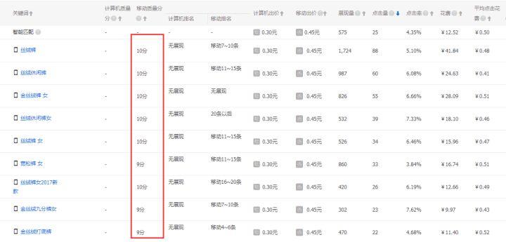 直通车里面的最高溢价是什么意思,直通车展现量低点击率高怎么办