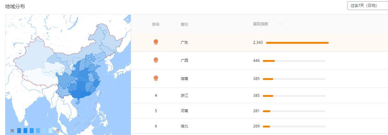 趁手的电商数据分析软件需具备哪些能力,电商淘宝如何让自然流量大于直通车流量