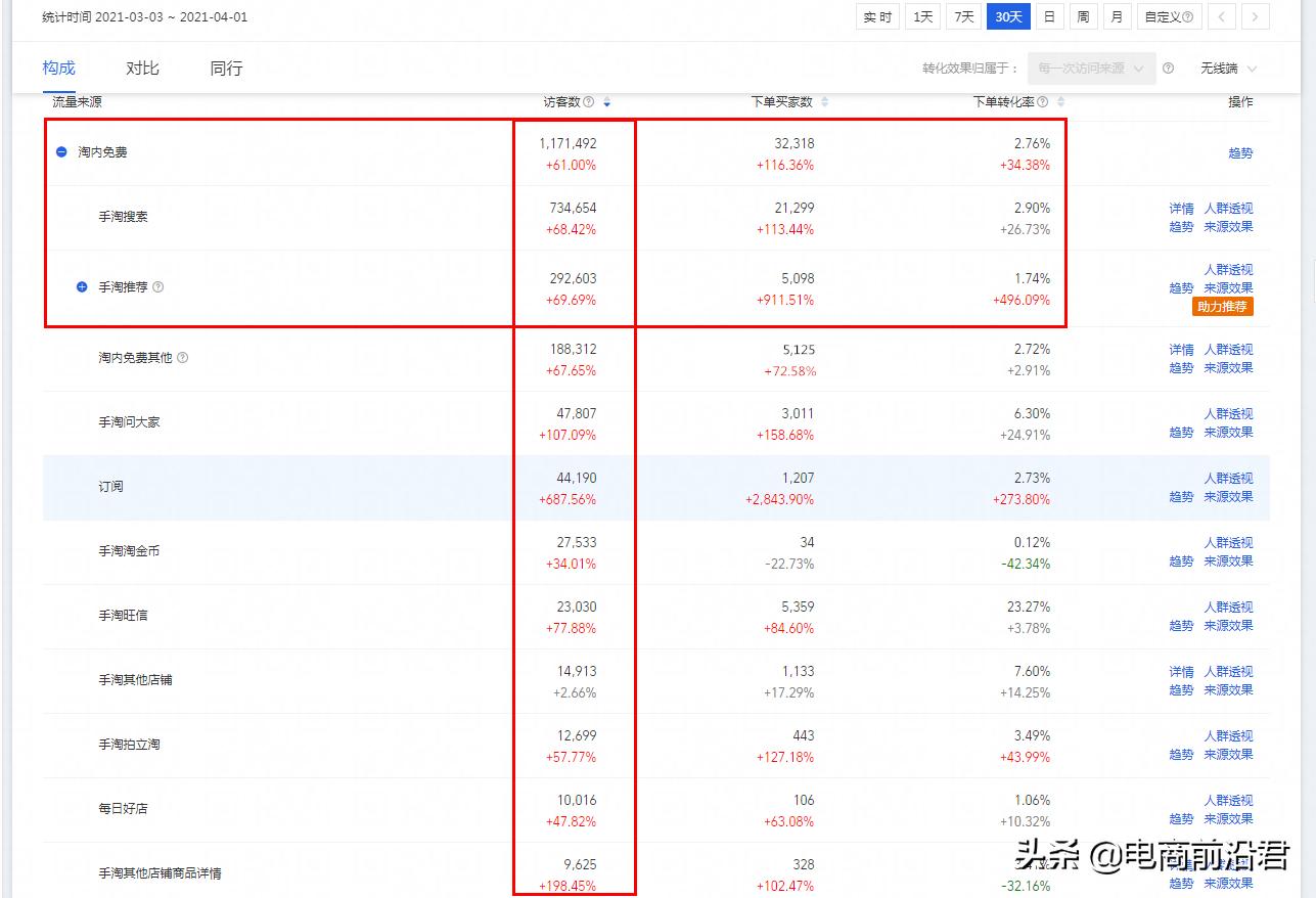 淘宝直通车如何添加精准关键字,如何添加精准关键字