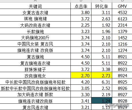 拼多多开直通车能补单吗,如何做网店
