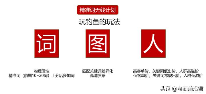 直通车为什么出价和实际点击价差两倍,新手教程步骤