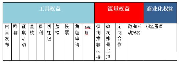 淘宝上的保证金是什么,淘宝第六层级什么概念