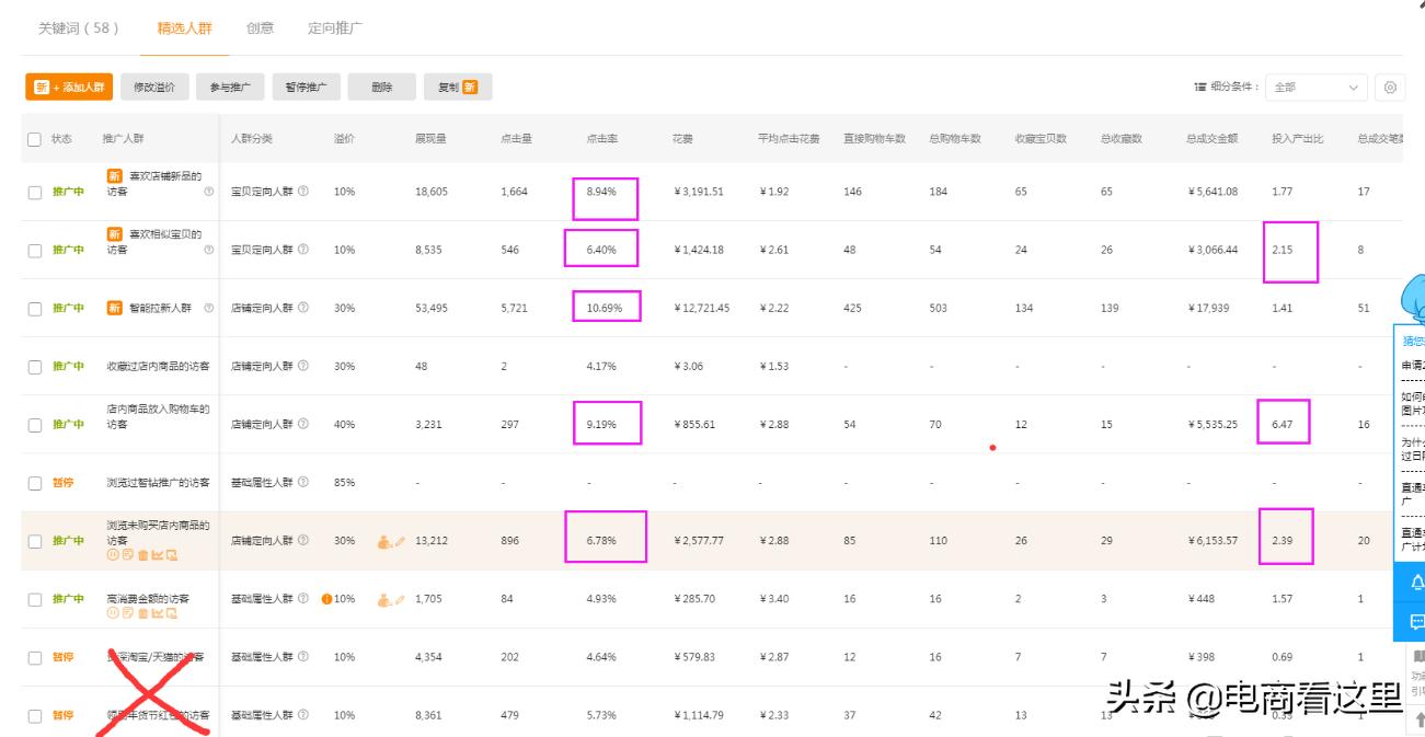 100多访客没有成交的原因是什么呢,直通车是如何影响自然搜索的