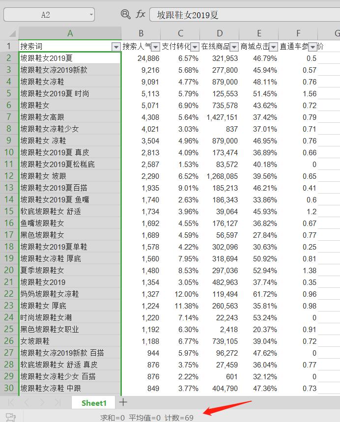 新手如何经营好淘宝店铺,淘宝店运营思路