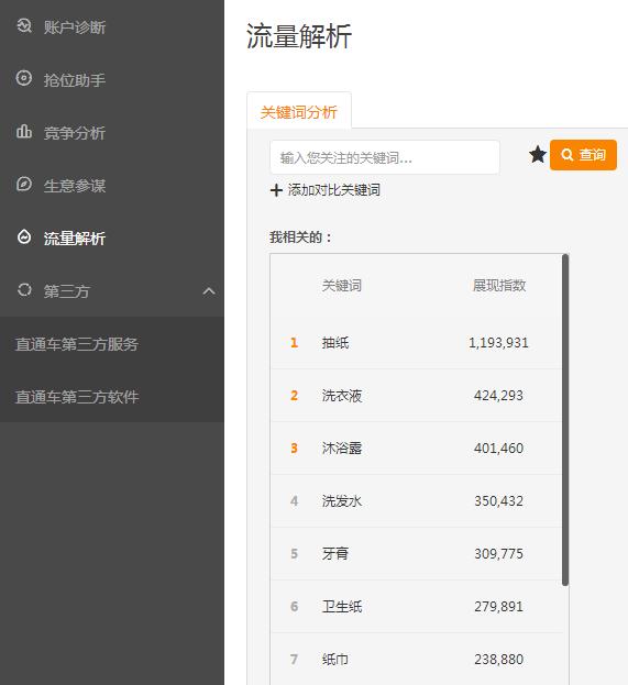如何做好直通车推广,如何做好推广