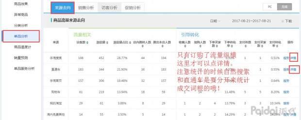 开网店之淘宝标题优化找精准关键词,淘宝详情页商品描述七步法