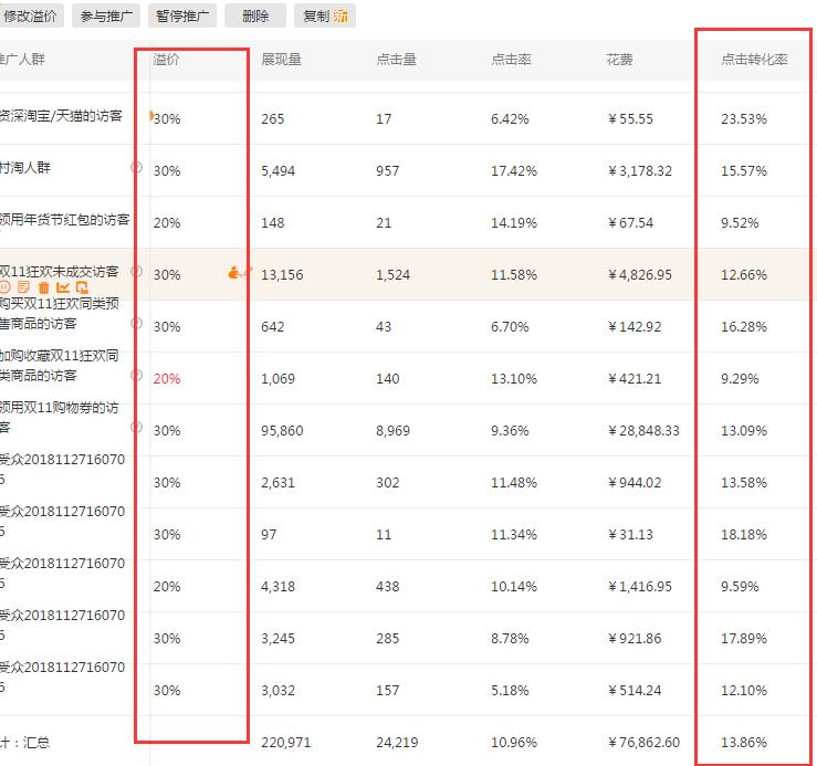 淘宝直播直通车怎么开才有效果,如何利用直通车精准引流