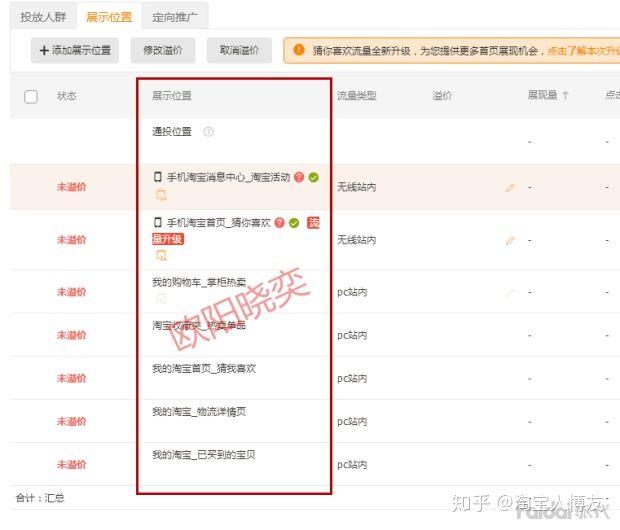 直通车增加关键词展现量,直通车权重应怎样提升关键字的权重