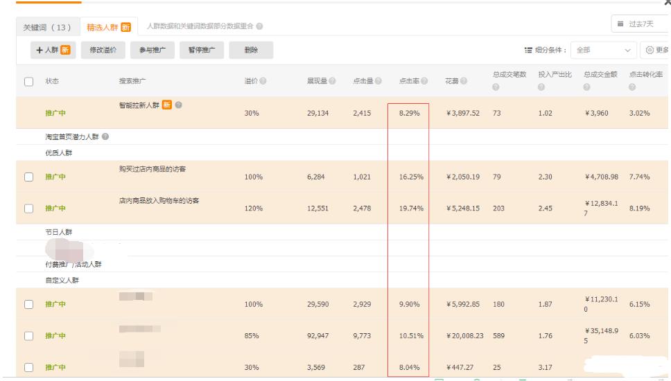 淘宝直通车群溢价是什么意思,开车有什么技巧吗