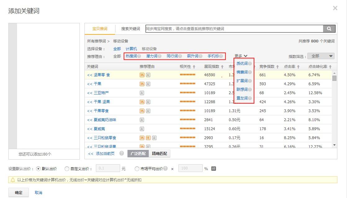 淘宝直通车如何优化点击率,淘宝直通车关键词怎么删除