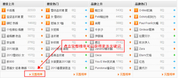 为什么先别想着引流,钱可能也没有了