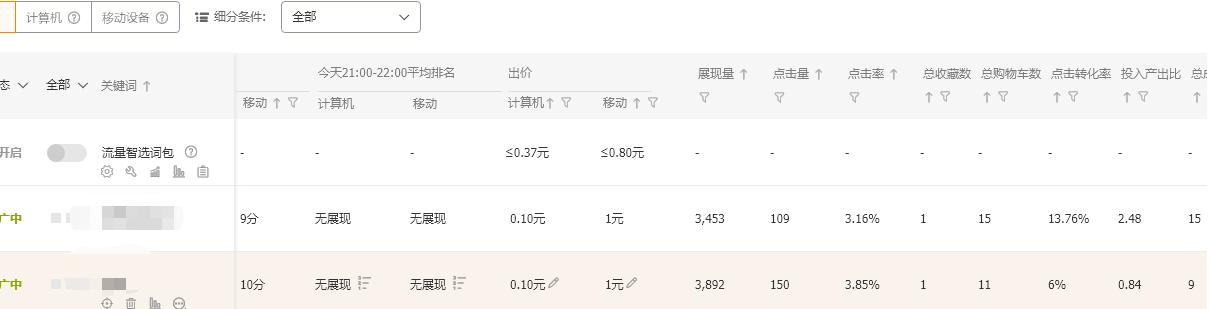 淘宝网店开店后怎么运营,直通车营销卖点词怎么写