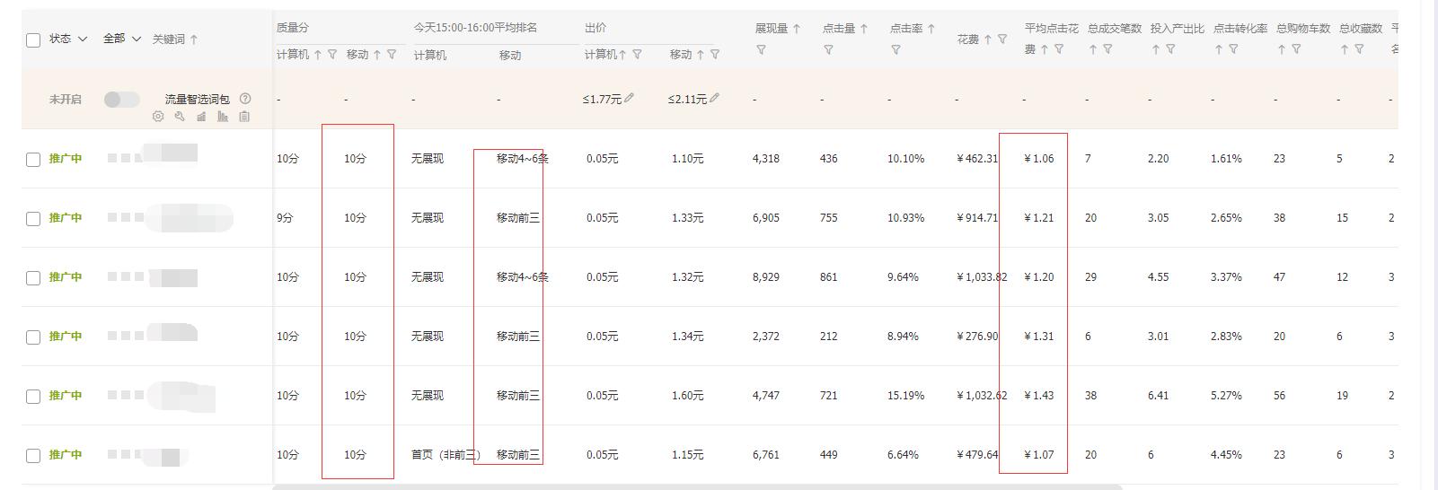怎么判断淘宝直通车只开同城有用吗,怎么开才有效果