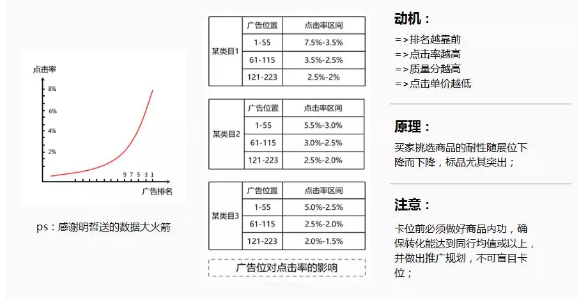 拼多多ocpx有权重的吗,五星好评有权重吗
