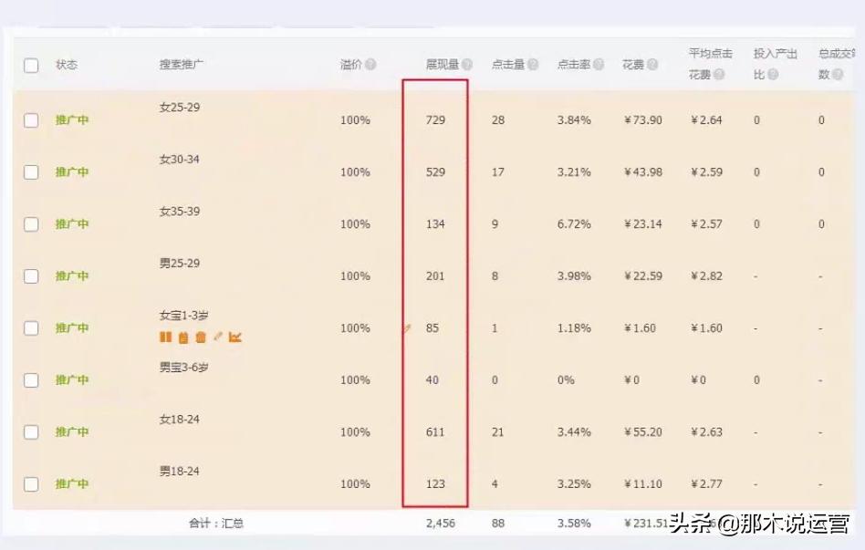 降低爆款产品运营成本,如何提高店铺搜索流量