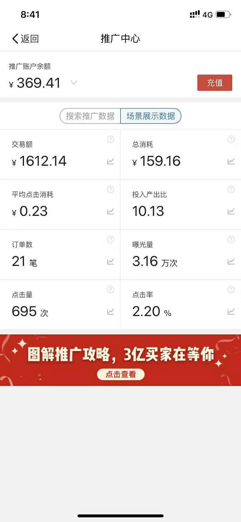 怎样合理高效开直通车,番茄的干货时间