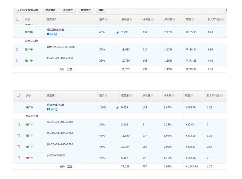 淘宝无货源低价直通车怎么开,淘宝新手如何用直通车引流
