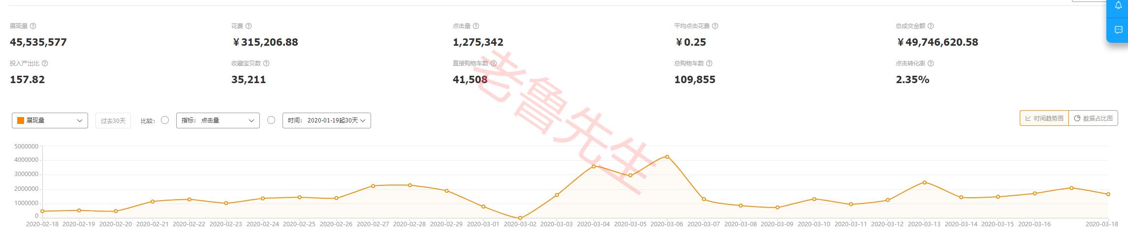 淘宝直通车推广计划名称6,直通车测款怎么调价