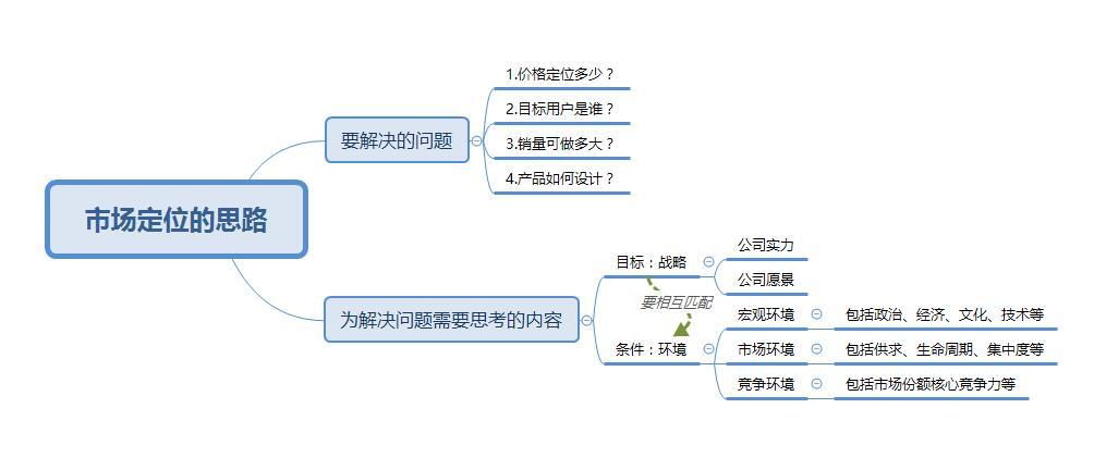 真的需要开直通车来提升吗,淘宝怎么运营和推广