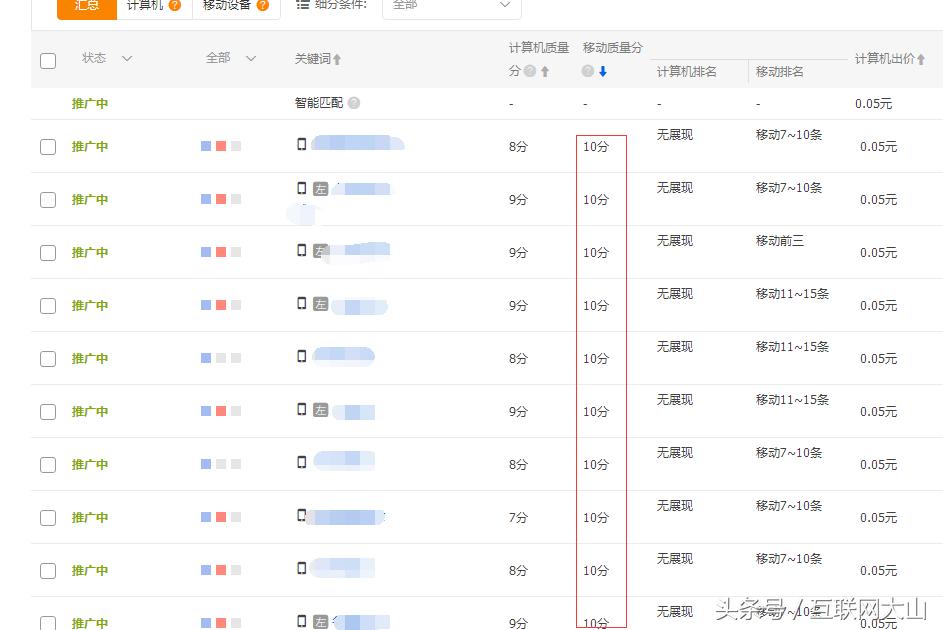 投放直通车关键词直通车,淘宝直通车怎样优化关键词