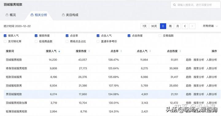淘宝直通车点击率不稳定波动大是什么原因,淘宝直通车关键点在哪里