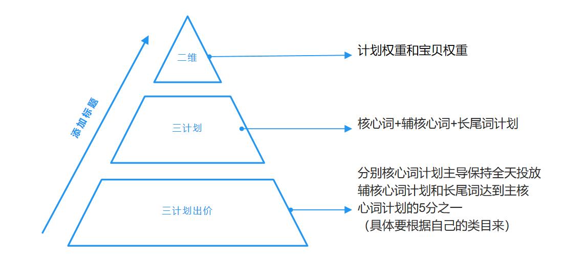 漯河未来发展如何,打造食品航母