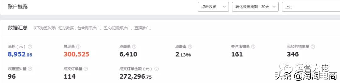 淘宝非产品转化率低开哪个推广,直通车推广效果如何