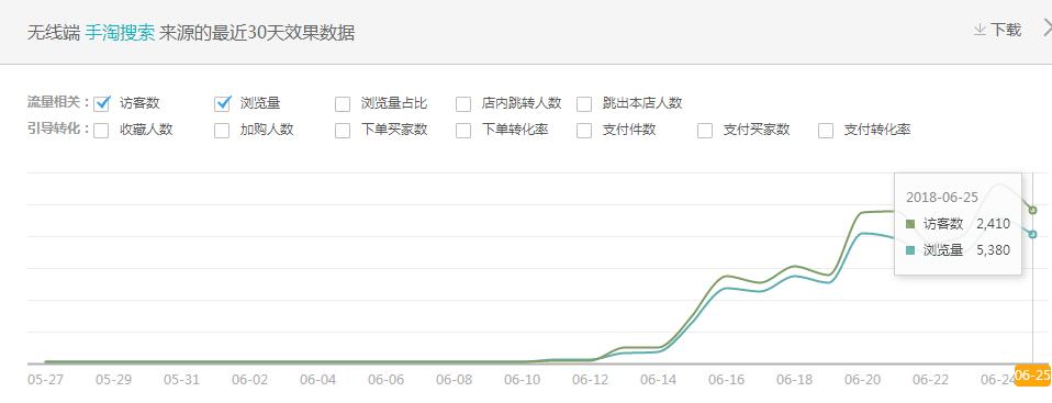 淘宝运营如何通过直通车抓住精准人群,淘宝店铺人群标签如何打造