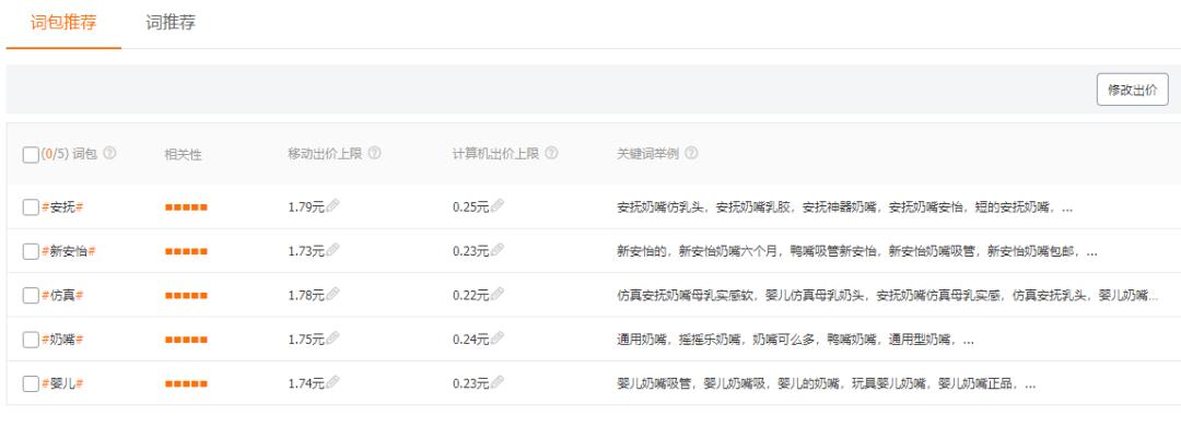 淘宝直通车如何设定以及投放技巧,淘宝直通车如何添加精准关键字